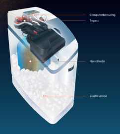 Aquastar S500